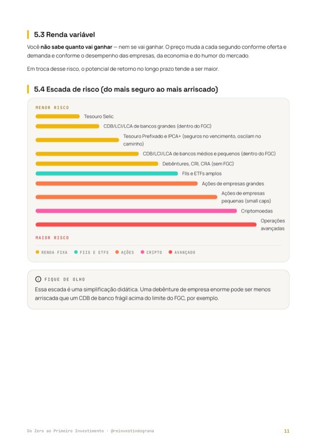 Página 11: escada de risco dos investimentos